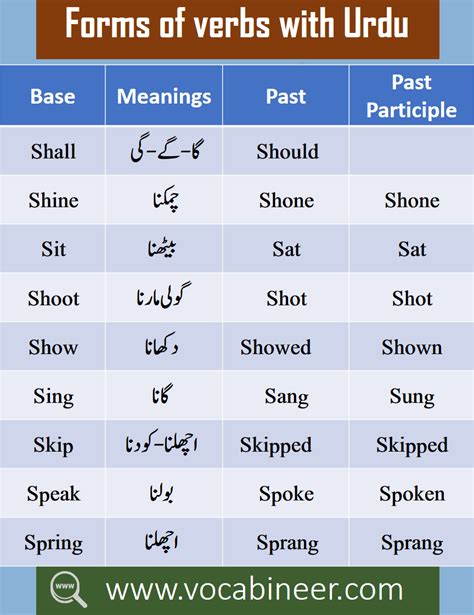Urdu Word لگانا .